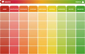 جلسه لدرجه مقياس المشاعر